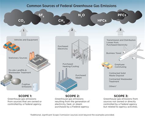 GHG Facility Details.